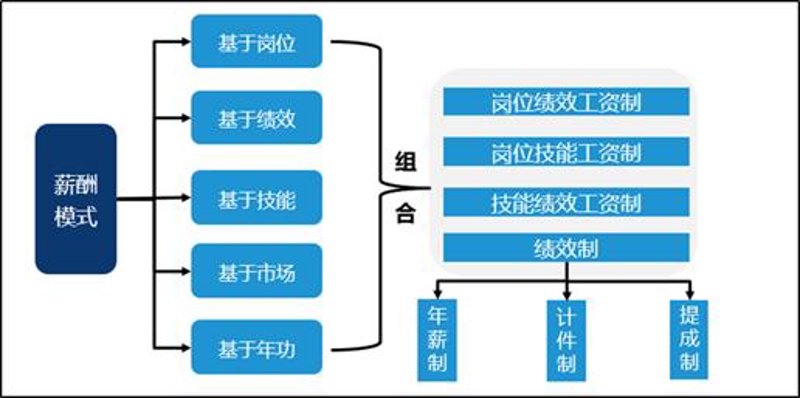 企业组织架构设计：构建高效运转的体系