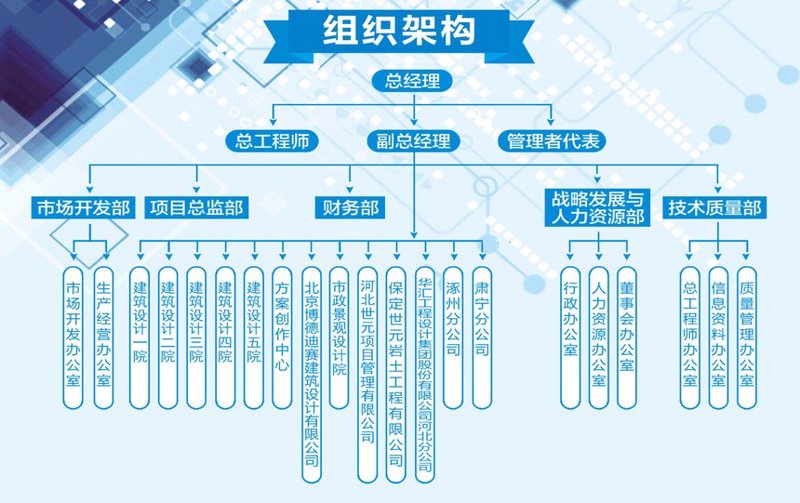 战略咨询：开启企业成长新纪元