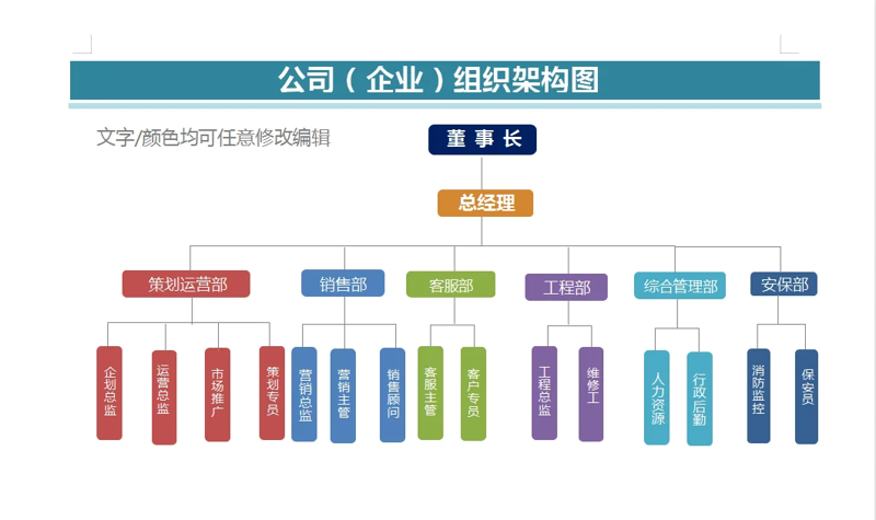 组织架构设计的重要性及其趋势分析