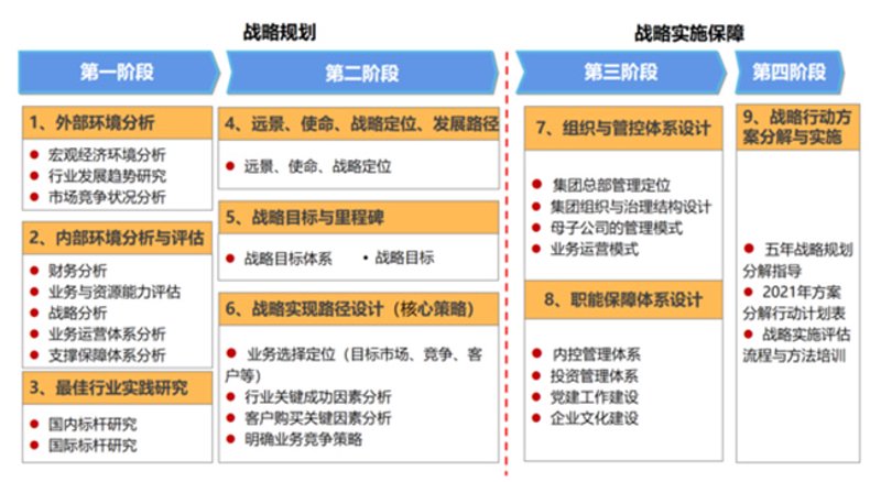 组织架构设计:助力企业健康成长的秘密武器