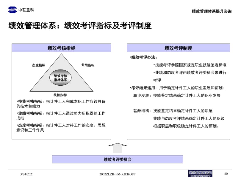 如何挑选适合的咨询机构——人力资源咨询选购指南